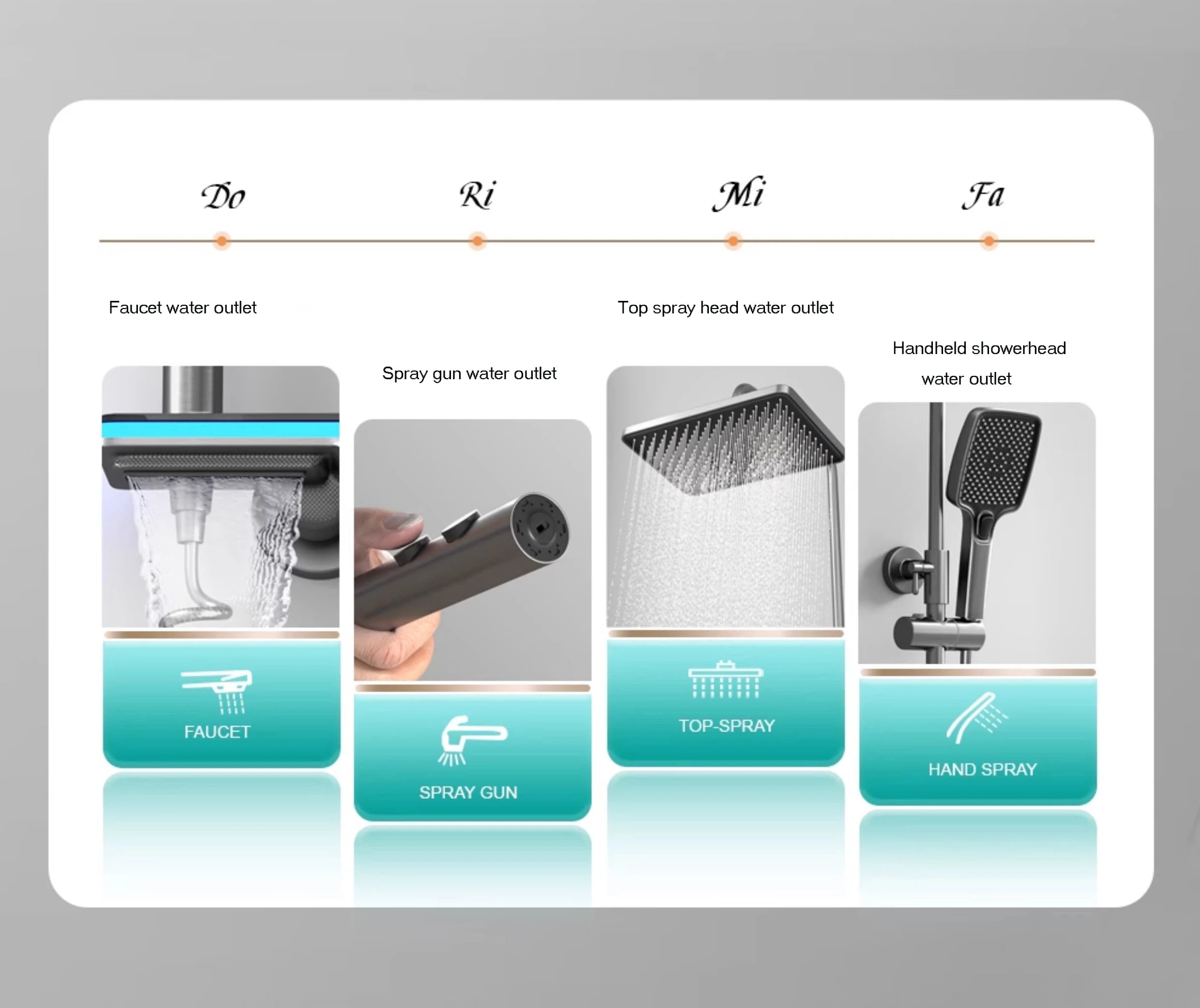 Bathroom Smart Shower System Set Bathtub Rainfall Digital Display Temperature Mixer Rain Shower Faucet Sets with Atmosphere Lamp